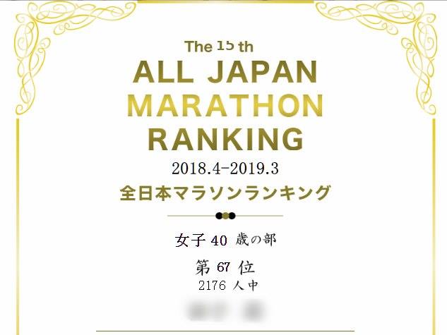 2018年度　全日本マラソンランキング