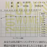 名古屋ウィメンズの完走証